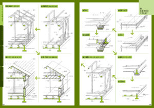 矩計図で徹底的に学ぶ住宅設計-3